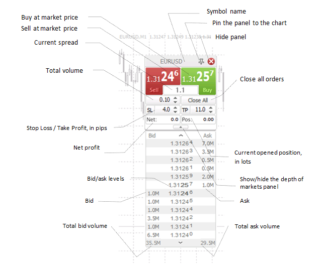 Buy a metatrader4 Forex server